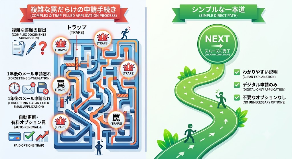 悪質代理店の罠と代理店NEXTのシンプルな仕組みの比較図解